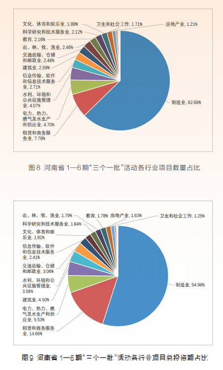 項目為王 感知中原經濟脈動丨中國式現代化的河南路徑——河南省“三個一批”項目實施情況調研報告