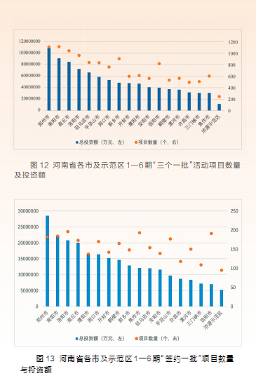 項目為王 感知中原經濟脈動丨中國式現代化的河南路徑——河南省“三個一批”項目實施情況調研報告