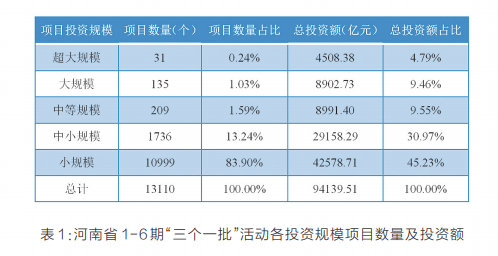 項目為王 感知中原經濟脈動丨中國式現代化的河南路徑——河南省“三個一批”項目實施情況調研報告