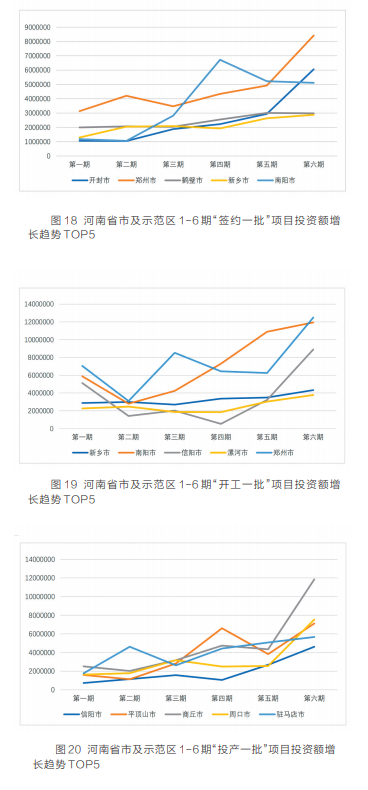 項目為王 感知中原經濟脈動丨中國式現代化的河南路徑——河南省“三個一批”項目實施情況調研報告