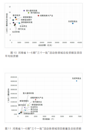 項目為王 感知中原經濟脈動丨中國式現代化的河南路徑——河南省“三個一批”項目實施情況調研報告