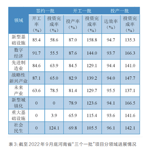 項目為王 感知中原經濟脈動丨中國式現代化的河南路徑——河南省“三個一批”項目實施情況調研報告
