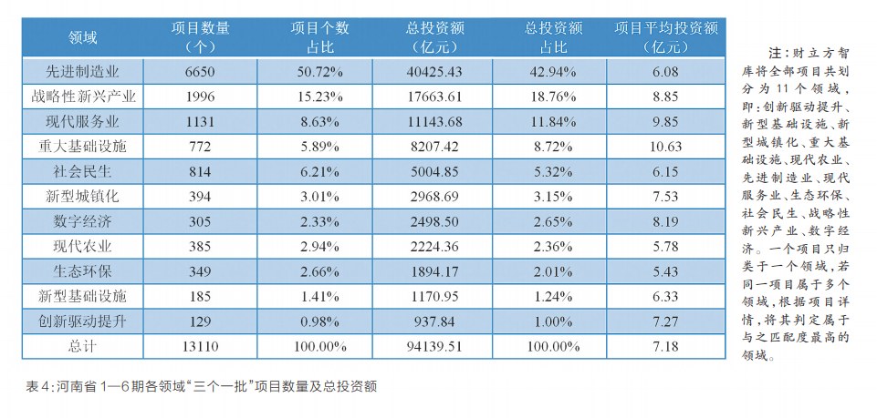 項目為王 感知中原經濟脈動丨中國式現代化的河南路徑——河南省“三個一批”項目實施情況調研報告