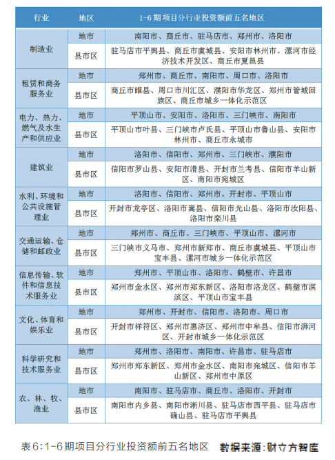 項目為王 感知中原經濟脈動丨中國式現代化的河南路徑——河南省“三個一批”項目實施情況調研報告