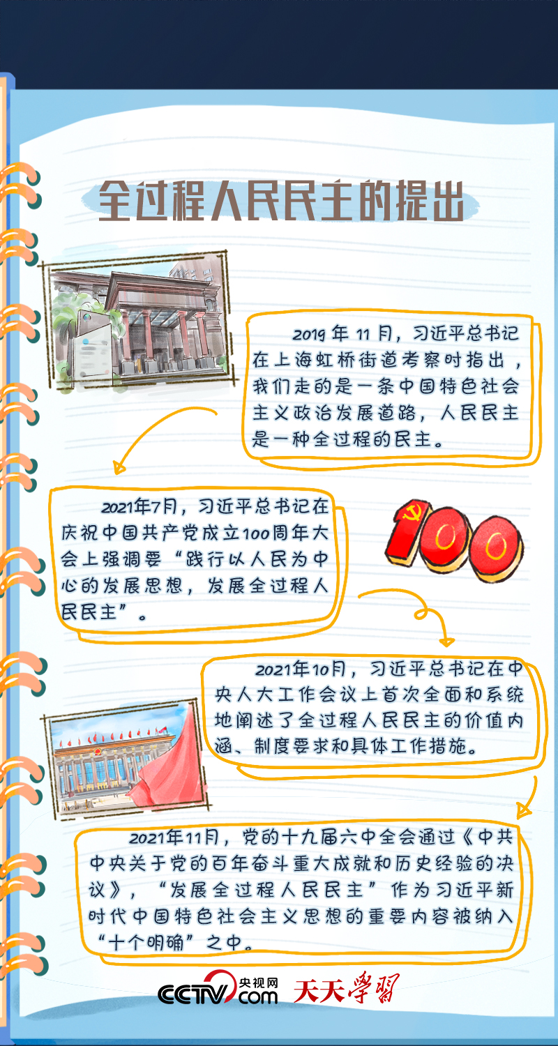  二十大報告學習筆記丨全過程人民民主篇