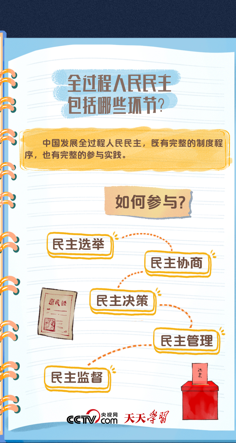  二十大報告學習筆記丨全過程人民民主篇