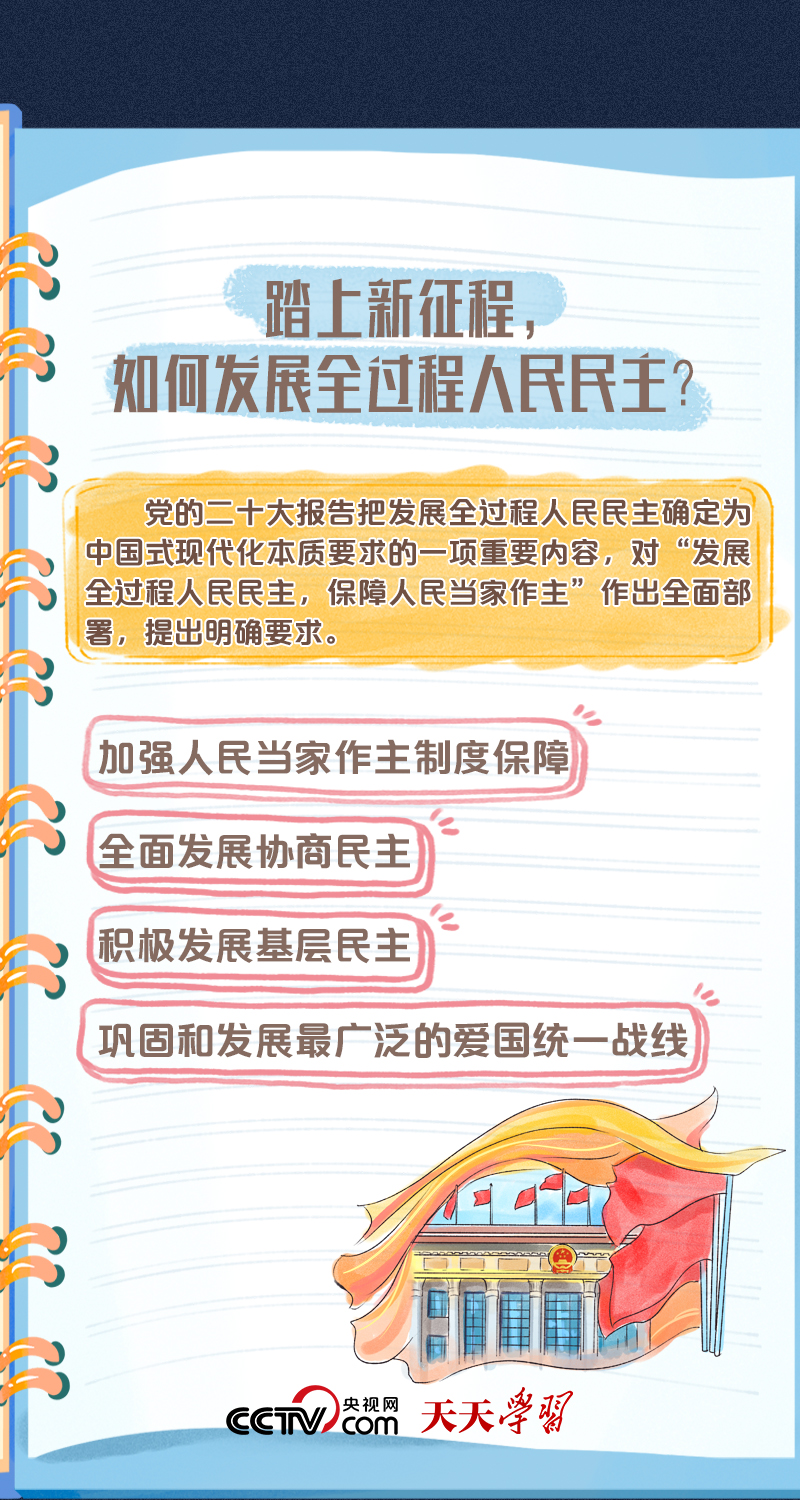  二十大報告學習筆記丨全過程人民民主篇