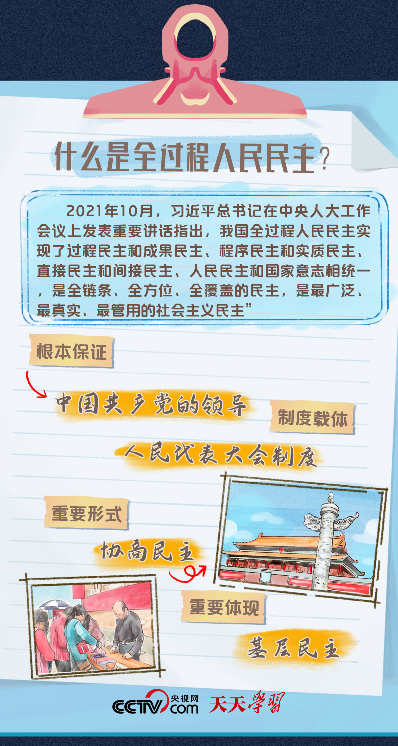  二十大報告學習筆記丨全過程人民民主篇