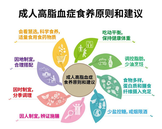 超三成成年人有高脂血癥，不同人群可針對性“去脂”