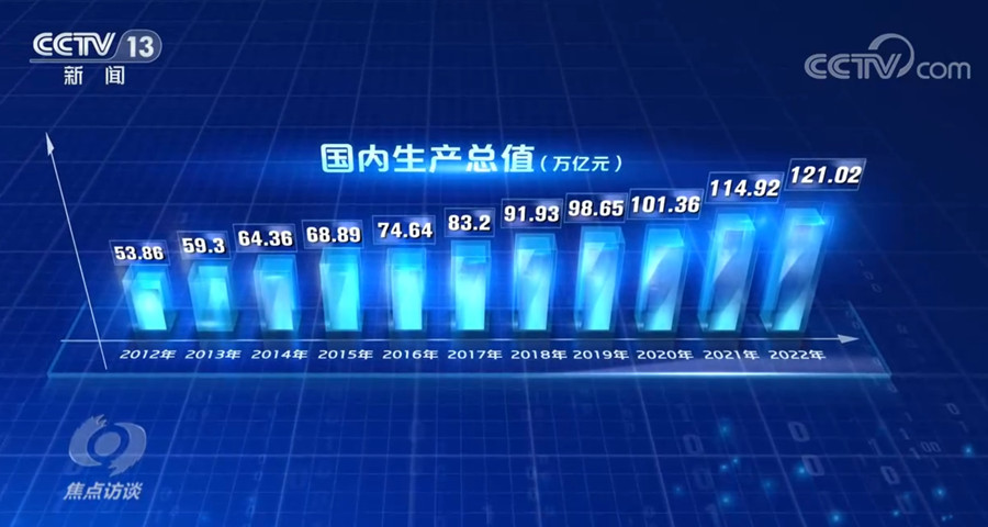 焦點訪談：中國底氣 新思想引領高質量發展