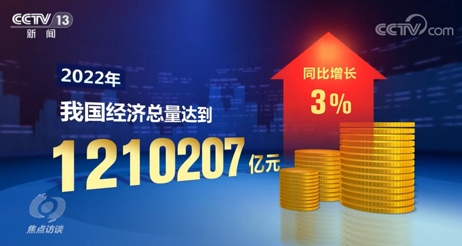 焦點訪談：中國底氣 新思想引領高質量發展