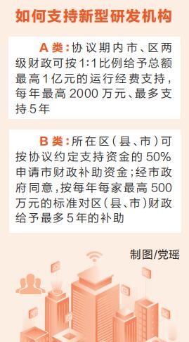 新時代 新征程 新偉業·全力拼經濟 各地在行動丨鄭州大力支持新型研發機構建設 擬最高給予1億元科技“大禮包”
