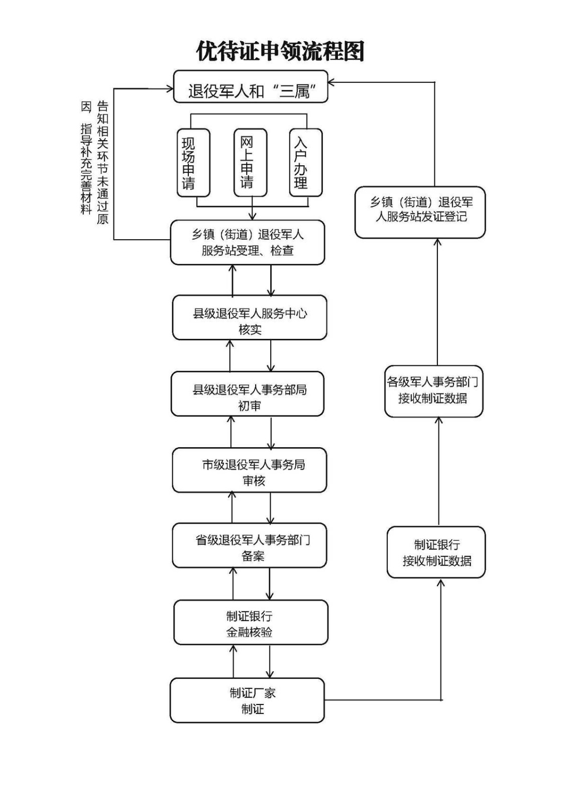 你問政 我來答丨退役軍人優待證如何申請？可享受哪些優待？解答來了