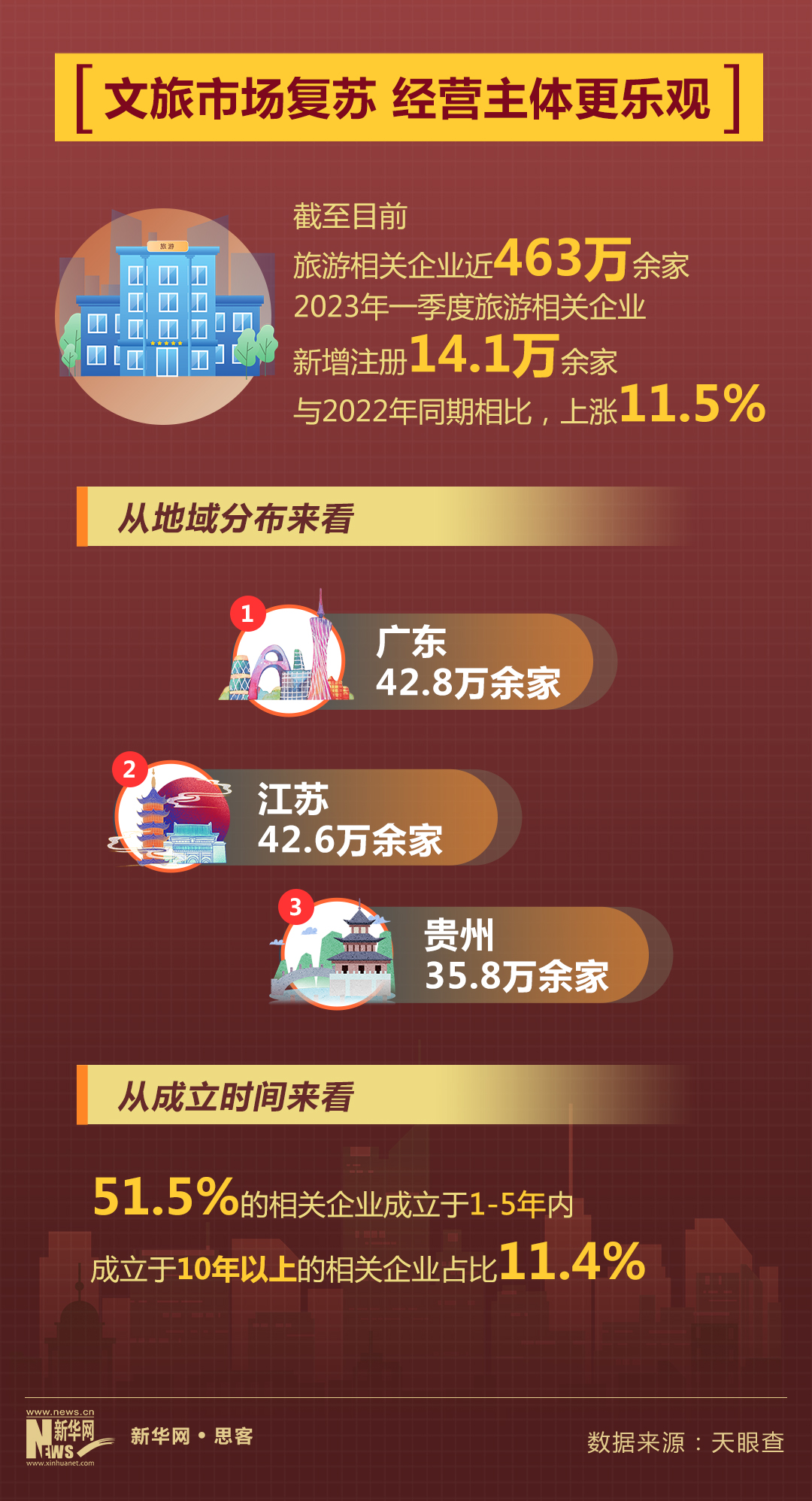 加速度2023 | 旅游市場持續回暖背后的創新與信心