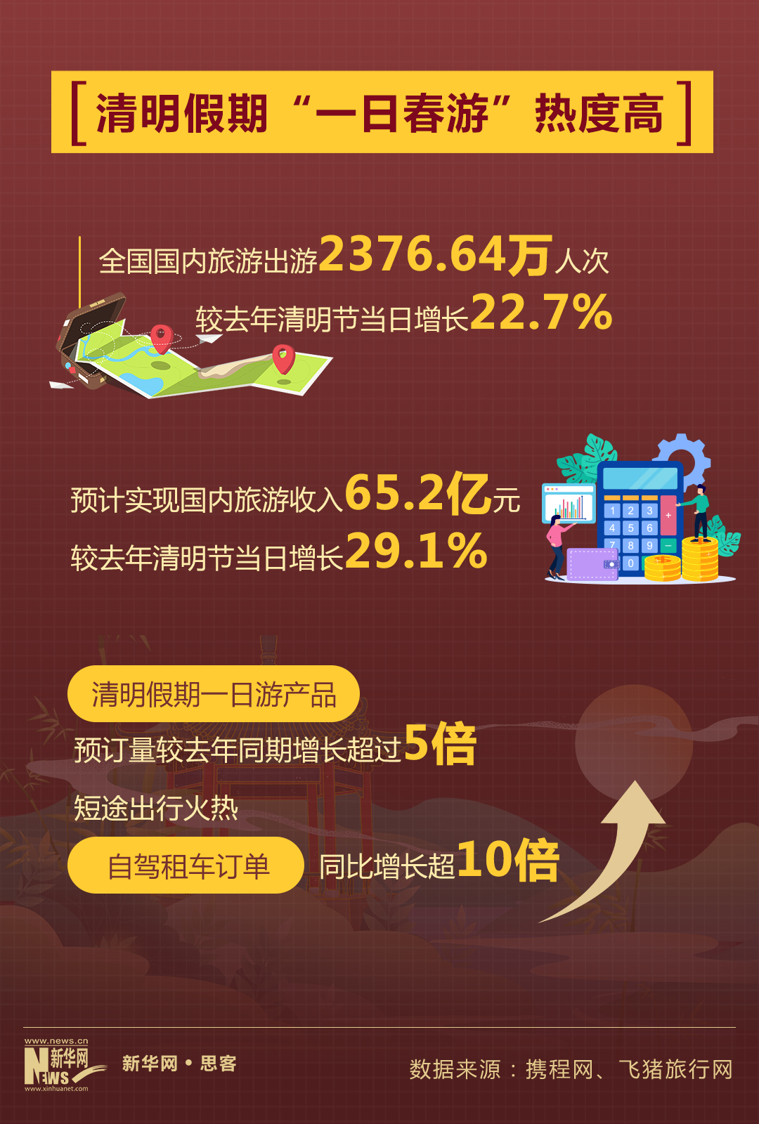 加速度2023 | 旅游市場持續回暖背后的創新與信心