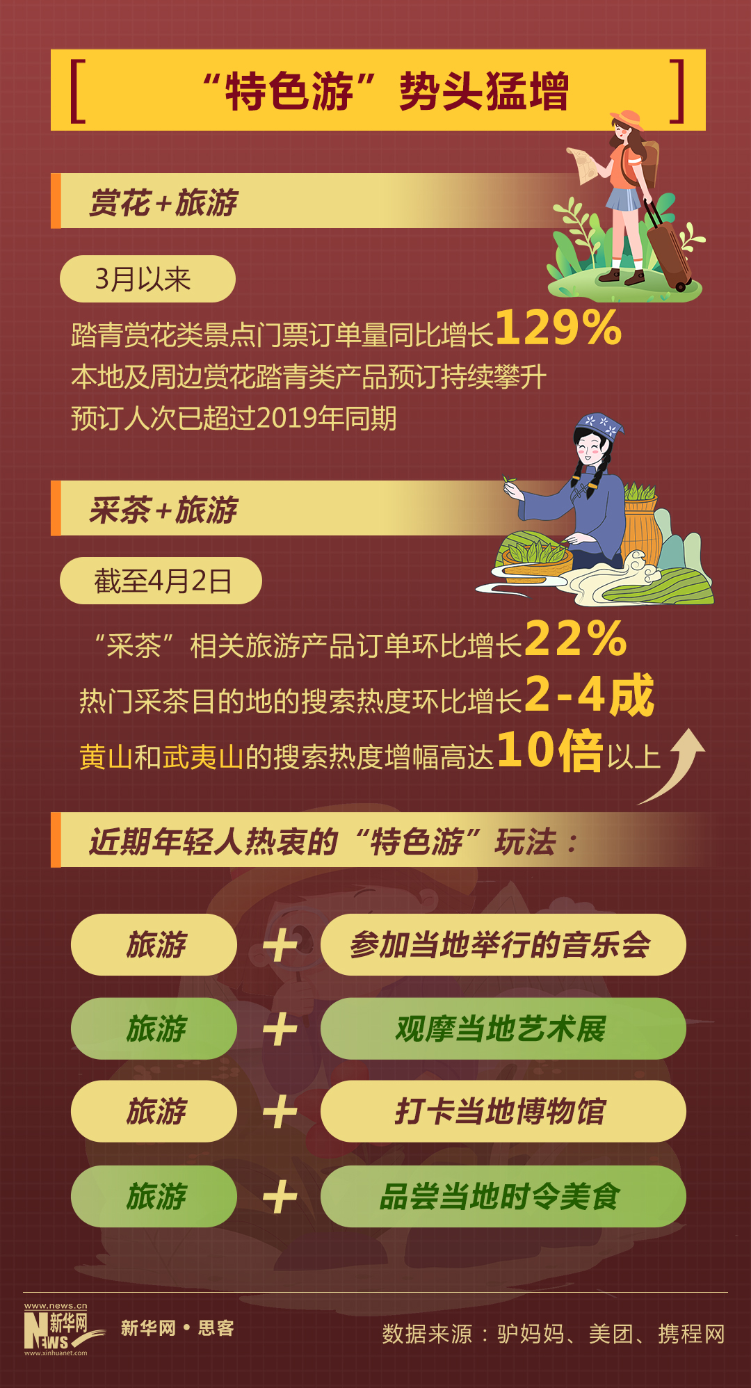 加速度2023 | 旅游市場持續回暖背后的創新與信心