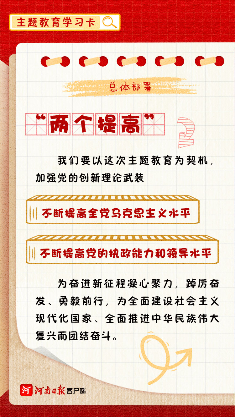 金圖解丨收藏！主題教育學習卡來了