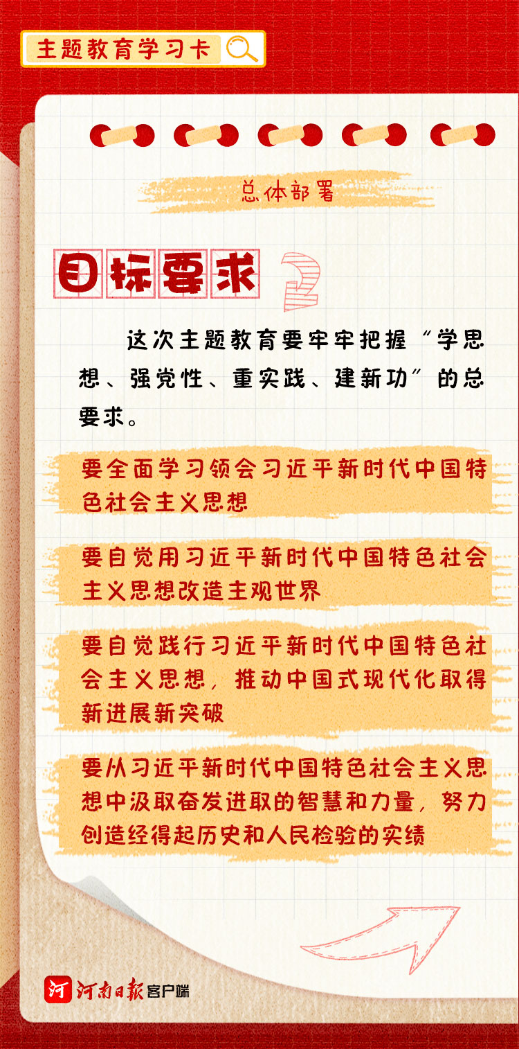 金圖解丨收藏！主題教育學習卡來了