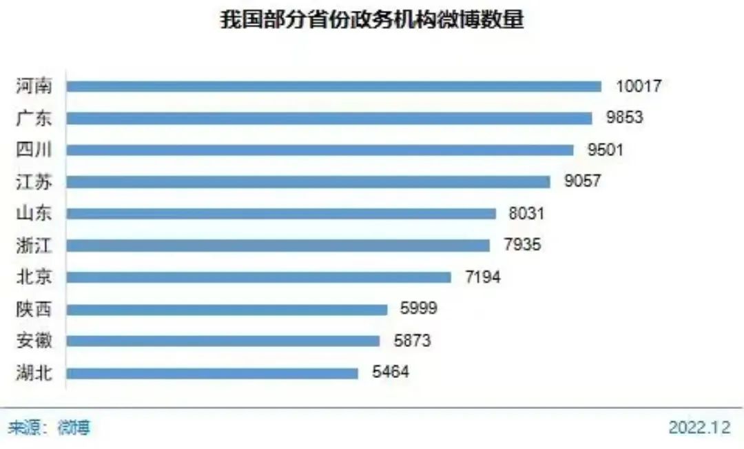 政務新媒體不能交白卷｜焦點網談