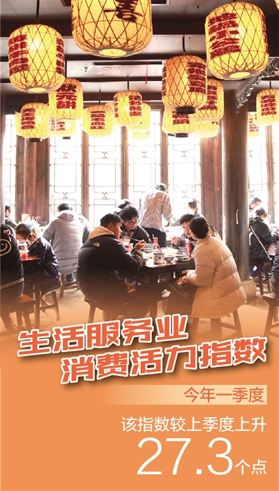 高頻數據看消費回暖 夜間經濟激發消費活力