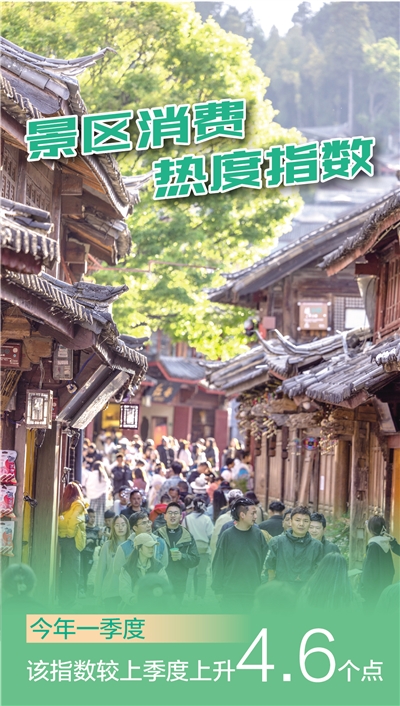 高頻數據看消費回暖 夜間經濟激發消費活力