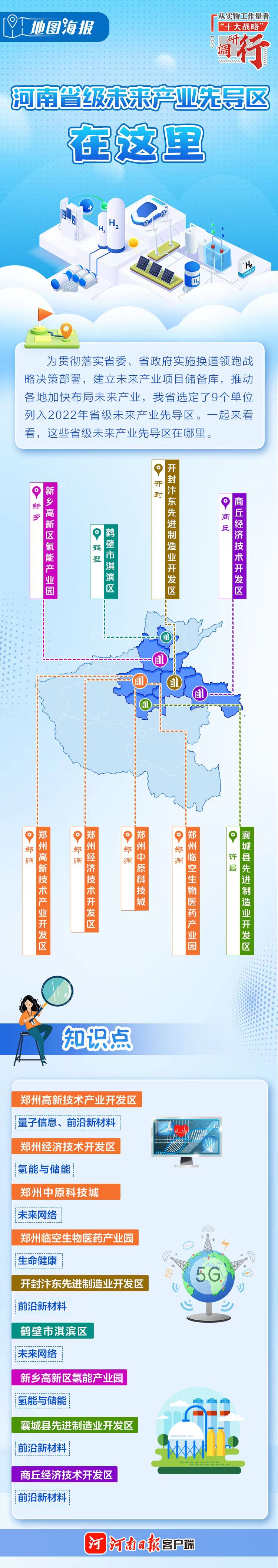地圖海報丨河南省級未來產業先導區在這里 