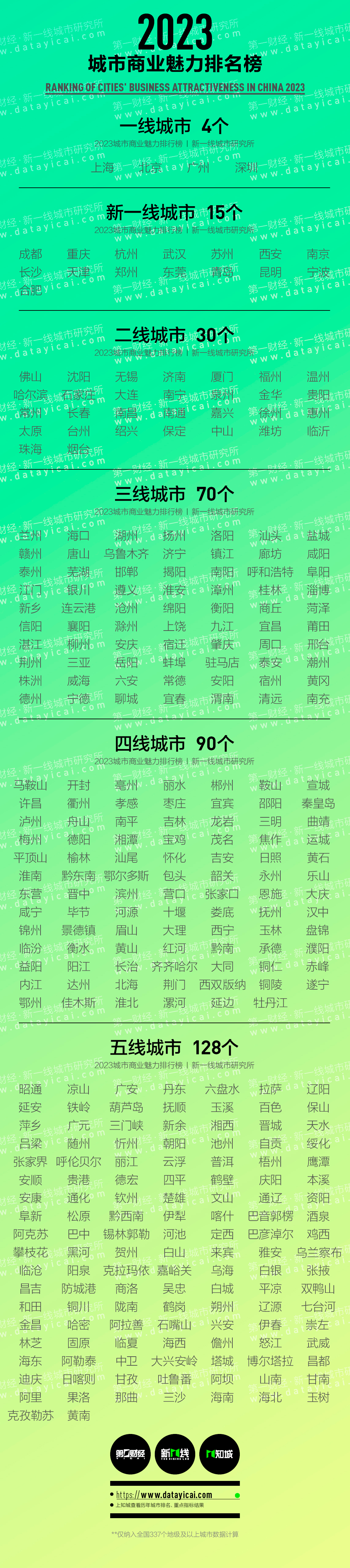 最新！駐馬店，三線城市！
