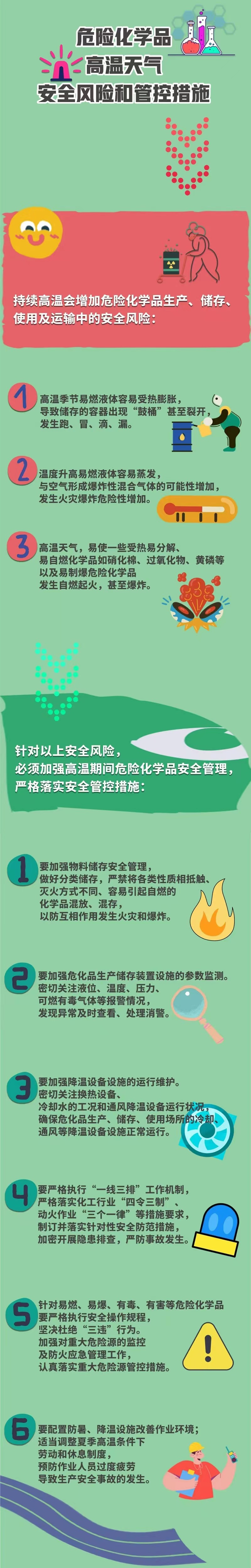 最高氣溫40℃以上！河南發布高溫橙色預警 重點行業注意這些“熱”隱患
