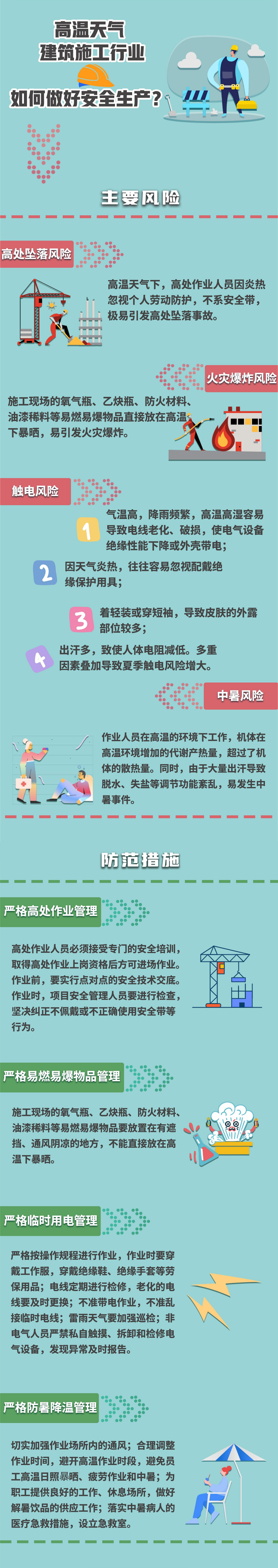 最高氣溫40℃以上！河南發布高溫橙色預警 重點行業注意這些“熱”隱患