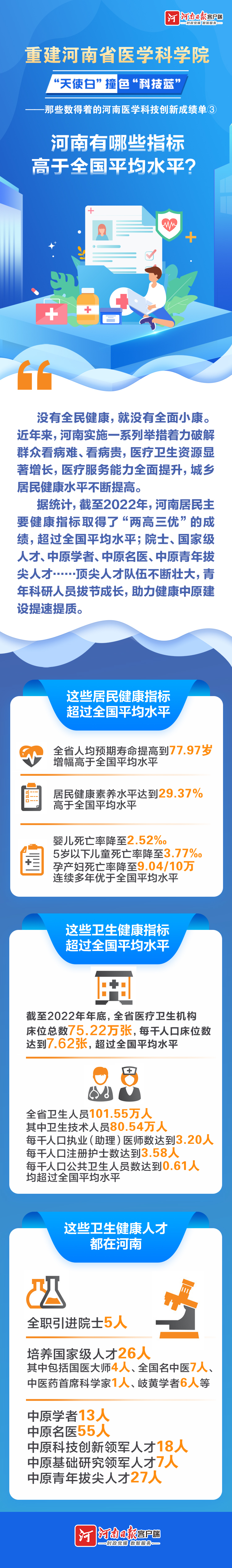 “天使白”撞色“科技藍”丨河南有哪些指標高于全國平均水平？