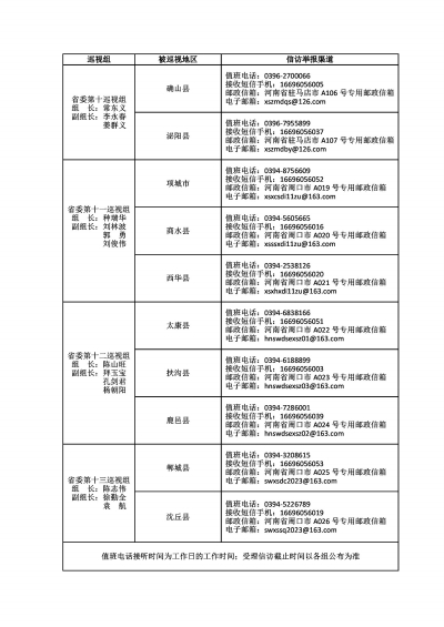 高質量開展好本輪巡視！十一屆省委第四輪巡視完成進駐