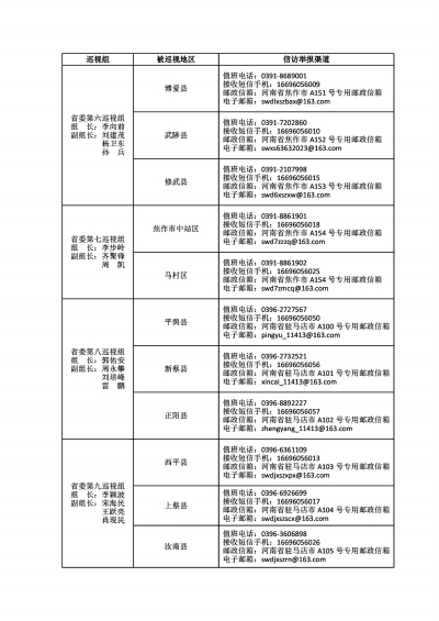 高質量開展好本輪巡視！十一屆省委第四輪巡視完成進駐