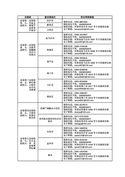 高質量開展好本輪巡視！十一屆省委第四輪巡視完成進駐