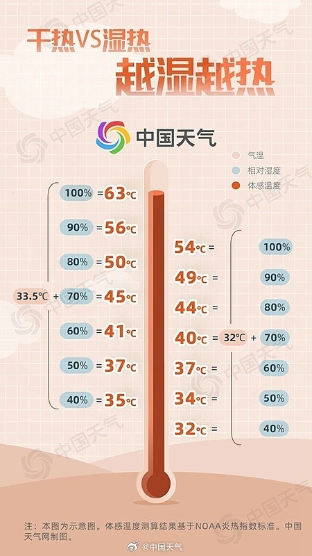 立秋之后還要“蒸”？全國桑拿天地圖出爐
