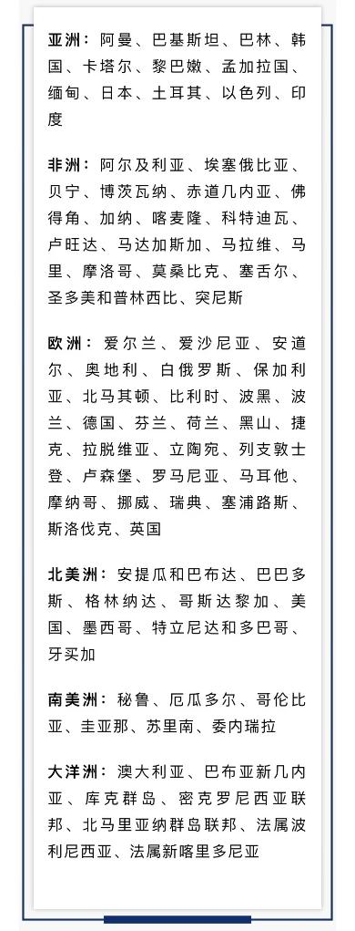 旅行社經營中國公民赴有關國家和地區（第三批）出境團隊旅游業務即日起恢復