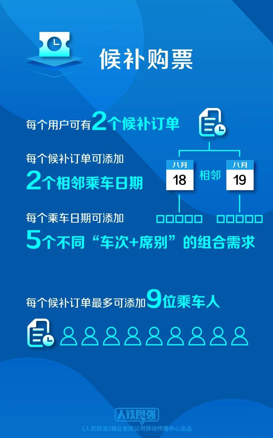 12306如何分配長途票和短途票？官方解答來了！