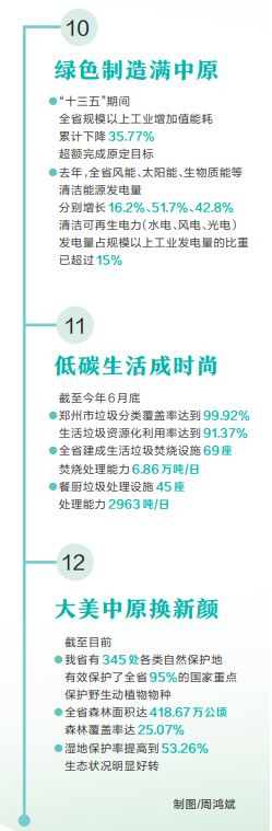 踐行習近平生態文明思想的河南實踐丨生態大省 綠色發展