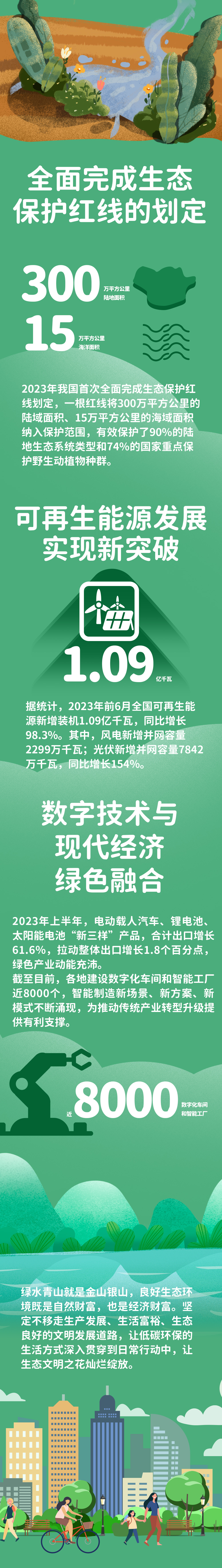 全國生態日丨助力生態向好 共繪錦繡畫卷