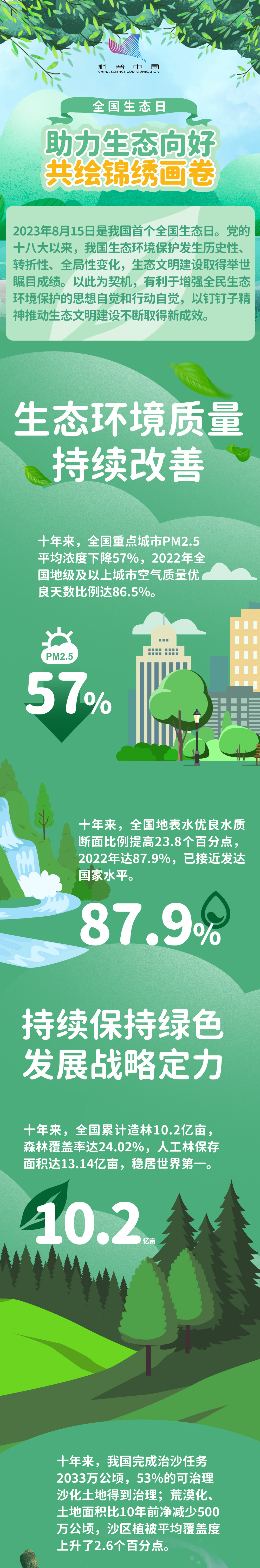 全國生態日丨助力生態向好 共繪錦繡畫卷