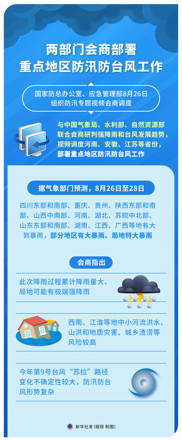 兩部門會商部署重點地區防汛防臺風工作