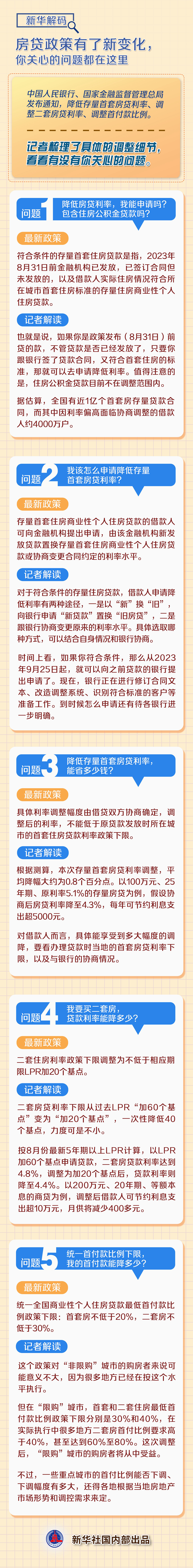 新華解碼丨房貸政策有了新變化，你關心的問題都在這里