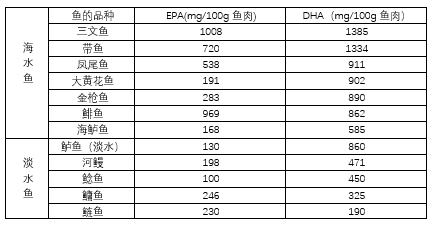 關于海水魚和淡水魚，來看看這份消費提示