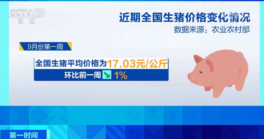消費市場不斷恢復 供求關系持續改善