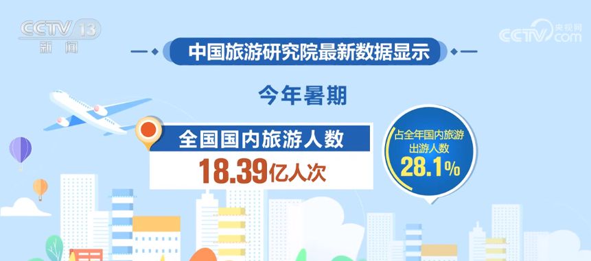 消費市場不斷恢復 供求關系持續改善