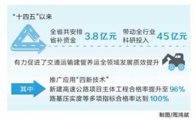發揮優勢 強化賦能 河南交通領域科技創新碩果累累