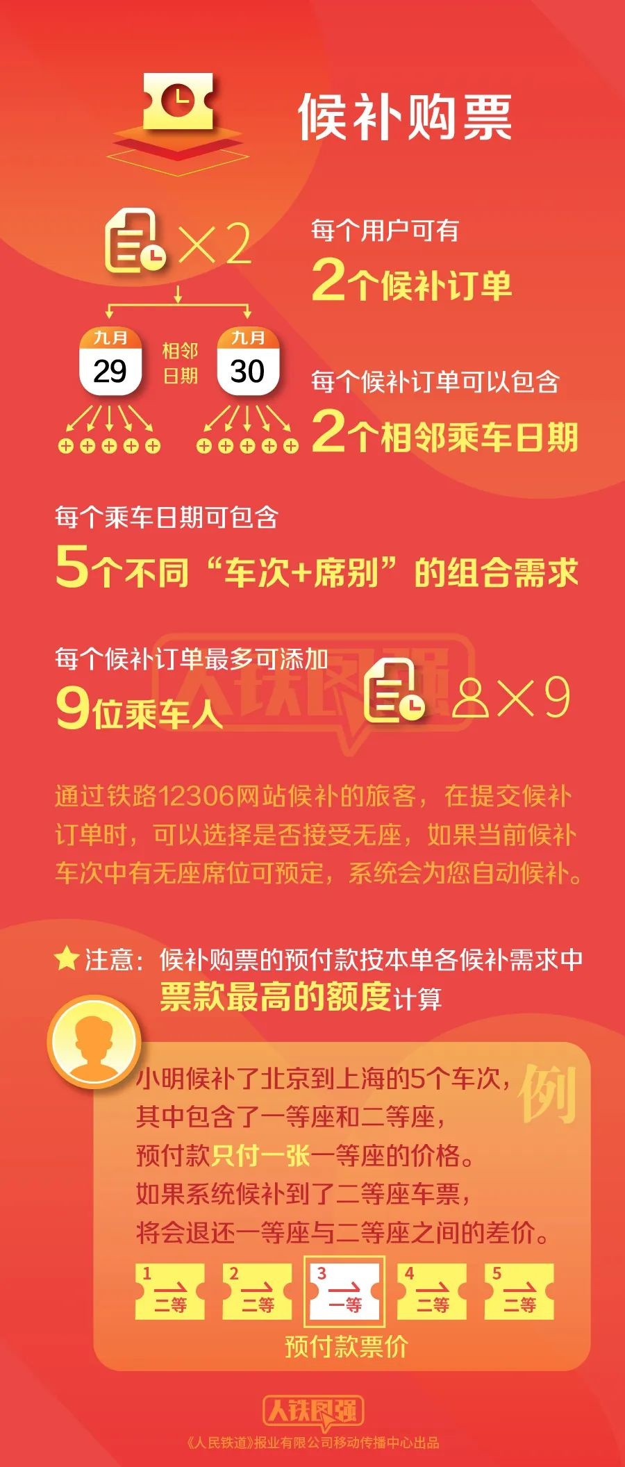 中秋國慶假期首日火車票今天開搶