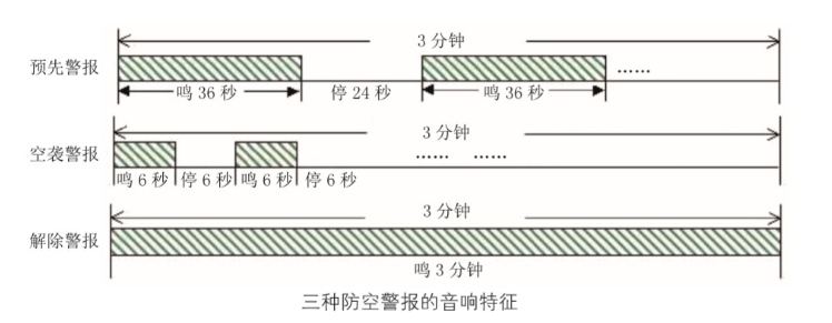 多個城市近日將試鳴防空警報，這些提示你要了解