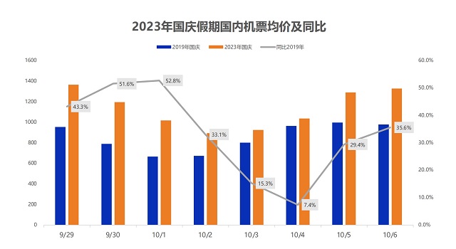 中秋國慶假期首日火車票今天開搶
