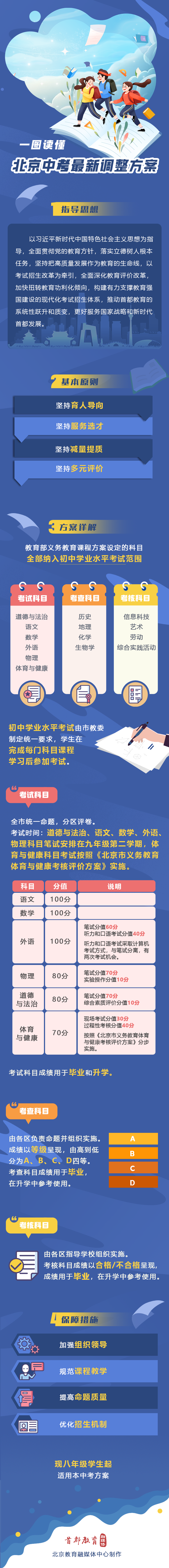 重磅！北京最新中考改革政策發布