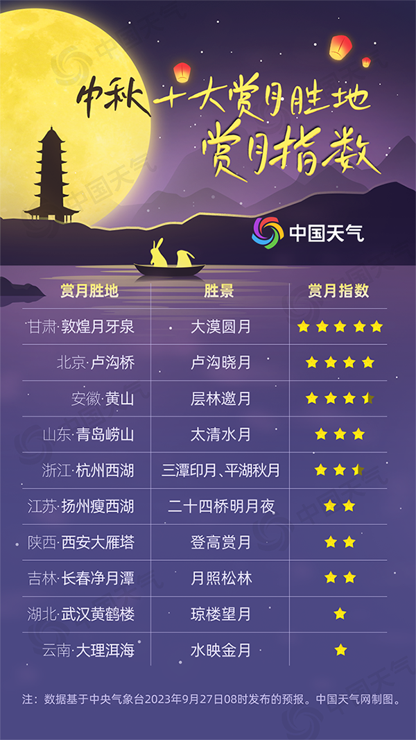 賞月地圖出爐！當中秋節遇上“超級月亮” 看哪里能邂逅超級中秋月